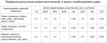 Небезпека мікотоксинів у кормах для високопродуктивних корів корів