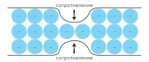 електрикою