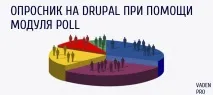Опитувальник на Drupal 7 за допомогою модуля poll, Vaden Pro допомогою
