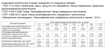Небезпека мікотоксинів у кормах для високопродуктивних корів мікотоксинів