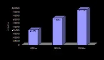 Звіт про прибутки та збитки відображає такі важливі показники, як прибутки