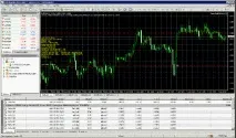 Відгук на курс Владислава Гілки «Авто Forex Трейдер» частина 2, Сфера Форекс гілки