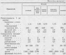 ЗАЛИШКИ ОЛІЙНОГО ВИРОБНИЦТВА виробництва