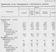 ЗАЛИШКИ ОЛІЙНОГО ВИРОБНИЦТВА залишки