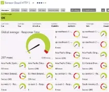 Paessler PRTG Network Monitor - що це, налаштування Paessler PRTG monitor