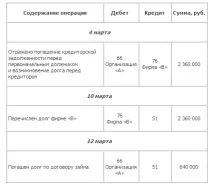 Переказ боргу боргу