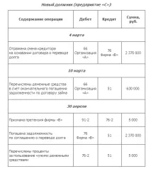 Переказ боргу переказ