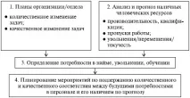 планування