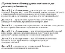 Харчування при атрофічному гастриті шлунка – меню на кожен день гастриті