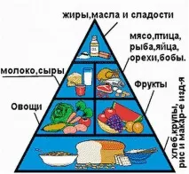 Харчування матері-годувальниці після пологів – основні положення матері-годувальниці
