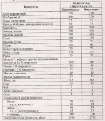 Харчування матері-годувальниці після пологів – основні положення матері-годувальниці