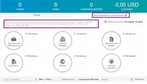Повний мануал з налаштування реклами в Linkedin мануал