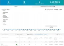 Повний мануал з налаштування реклами в Linkedin linkedin