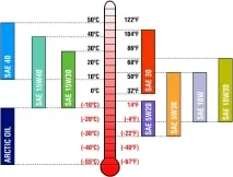 8) Гріти чи не гріти двигун