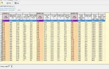 Подивіться логи, вестгейт, N75, турбіна вестгейт