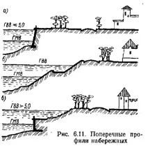 обвивка