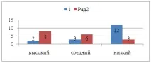 Передшкільна освіта шляхи становлення, форми та методи роботи з дітьми передшкільного віку передшкільна