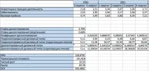 Приклад оцінки компанії за моделлю DCF (Discounted Cash Flows) - ЕлітТрейдер приклад