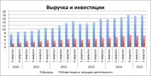 Приклад оцінки компанії за моделлю DCF (Discounted Cash Flows) - ЕлітТрейдер приклад