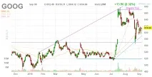 Приклад оцінки компанії за моделлю DCF (Discounted Cash Flows) - ЕлітТрейдер оцінки