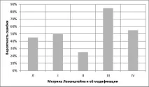 Застосування та модифікація алгоритму Вагнера застосування
