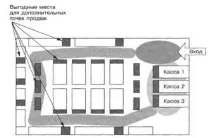 Принципи та прийоми мерчендайзингу - Мерчендайзинг як управлінське рішення щодо стимулювання продажів мерчендайзингу