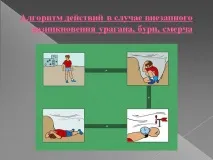 Презентація на тему - Урагани, бурі, смерчі - з ОБЖ для 6 класу презентація