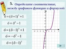 Презентація з математики на тему – quot; Кубічна функція – quot; (7 клас) тему