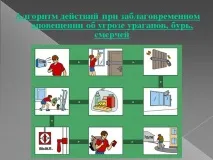 Презентація на тему - Урагани, бурі, смерчі - з ОБЖ для 6 класу тему