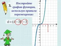 Презентація з математики на тему – quot; Кубічна функція – quot; (7 клас) презентація