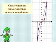 Презентація з математики на тему – quot; Кубічна функція – quot; (7 клас) тему