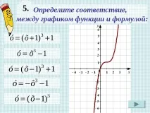 Презентація з математики на тему – quot; Кубічна функція – quot; (7 клас) тему