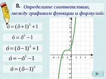 Презентація з математики на тему – quot; Кубічна функція – quot; (7 клас) quot