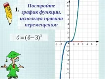 Презентація з математики на тему – quot; Кубічна функція – quot; (7 клас) математики