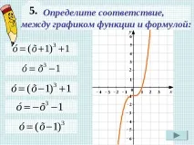 Презентація з математики на тему – quot; Кубічна функція – quot; (7 клас) тему