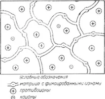 Застосування іонообмінних смол для регенерації трансформаторних масел - Регенерація трансформаторних масел застосування