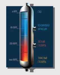 Застосування вакуумного газойлю застосування