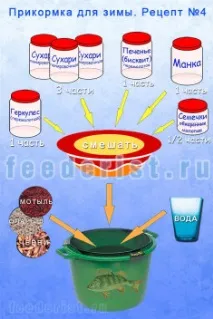 Підгодовування для зими своїми руками - Лов на фідер зими