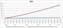 Приклад оцінки компанії за моделлю DCF (Discounted Cash Flows) - ЕлітТрейдер оцінки