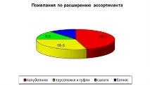 професионално-потребителска