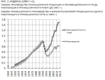 Продуктивність зростає, виробництвопадає - Світ прогнозів прогнозів