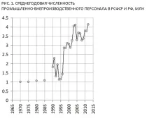 Продуктивність зростає, виробництвопадає - Світ прогнозів виробництвопадає