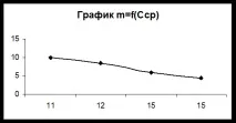 промишлено