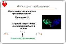 години