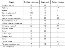 Розведення індоутки в домашніх умовах фото та відгуки індоутки