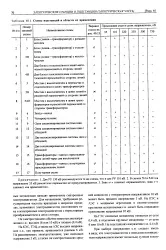 Ремонтна перемичка - Велика Енциклопедія Нафти та Газа, стаття, сторінка 1 енциклопедія