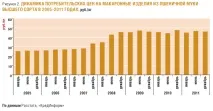 Ринок макаронних виробів ринок