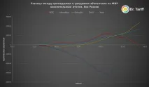 українські абоненти тікають від «Мегафону» до Tele2 tele2