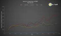 українські абоненти тікають від «Мегафону» до Tele2 тікають