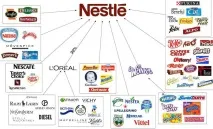 Секрети фірми Nestle фірми